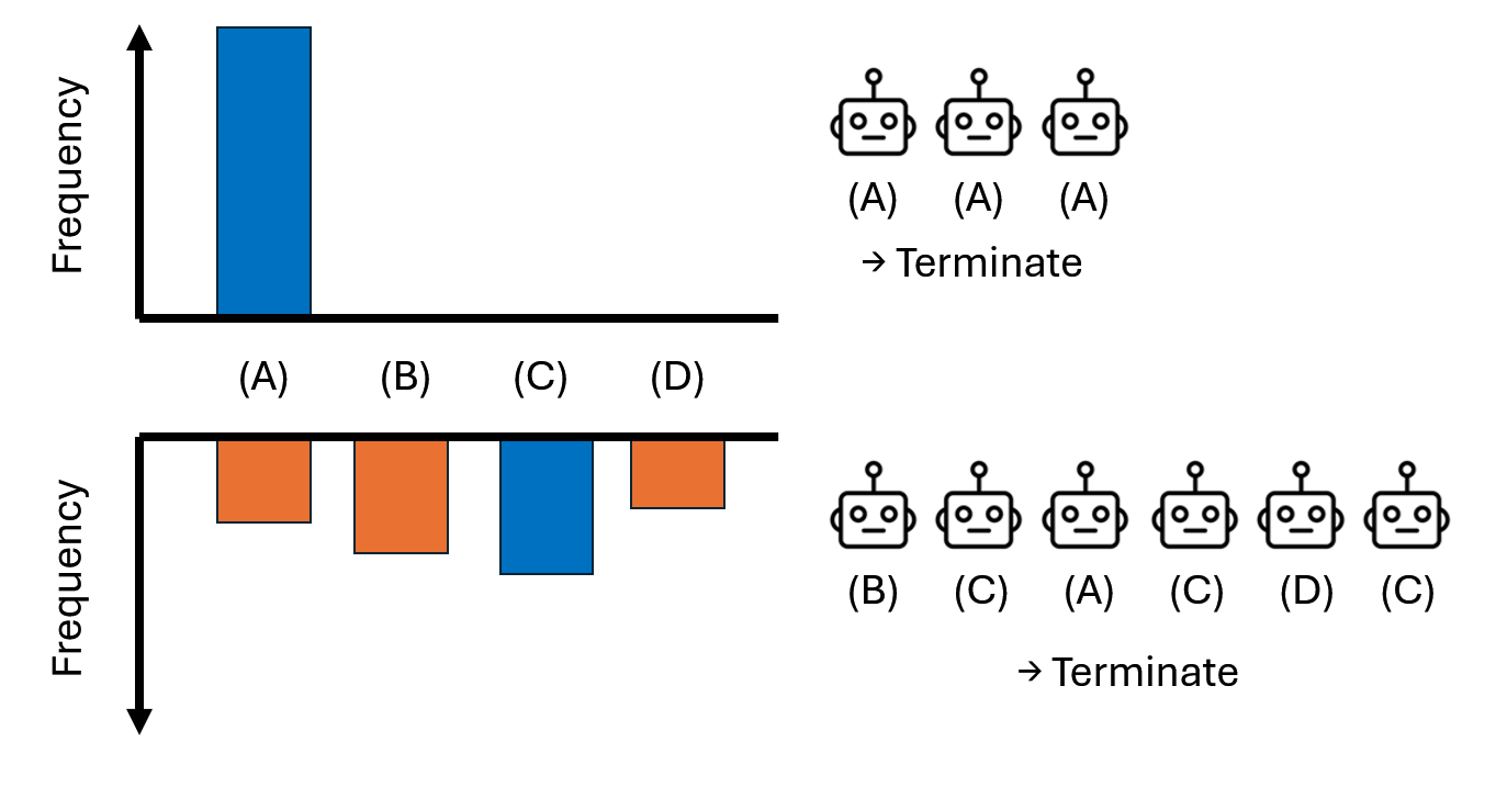 Adaptive algorithm illustration